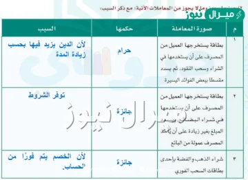 ميز مايجوز ومالايجوز من المعاملات التاليه مع ذكر السبب