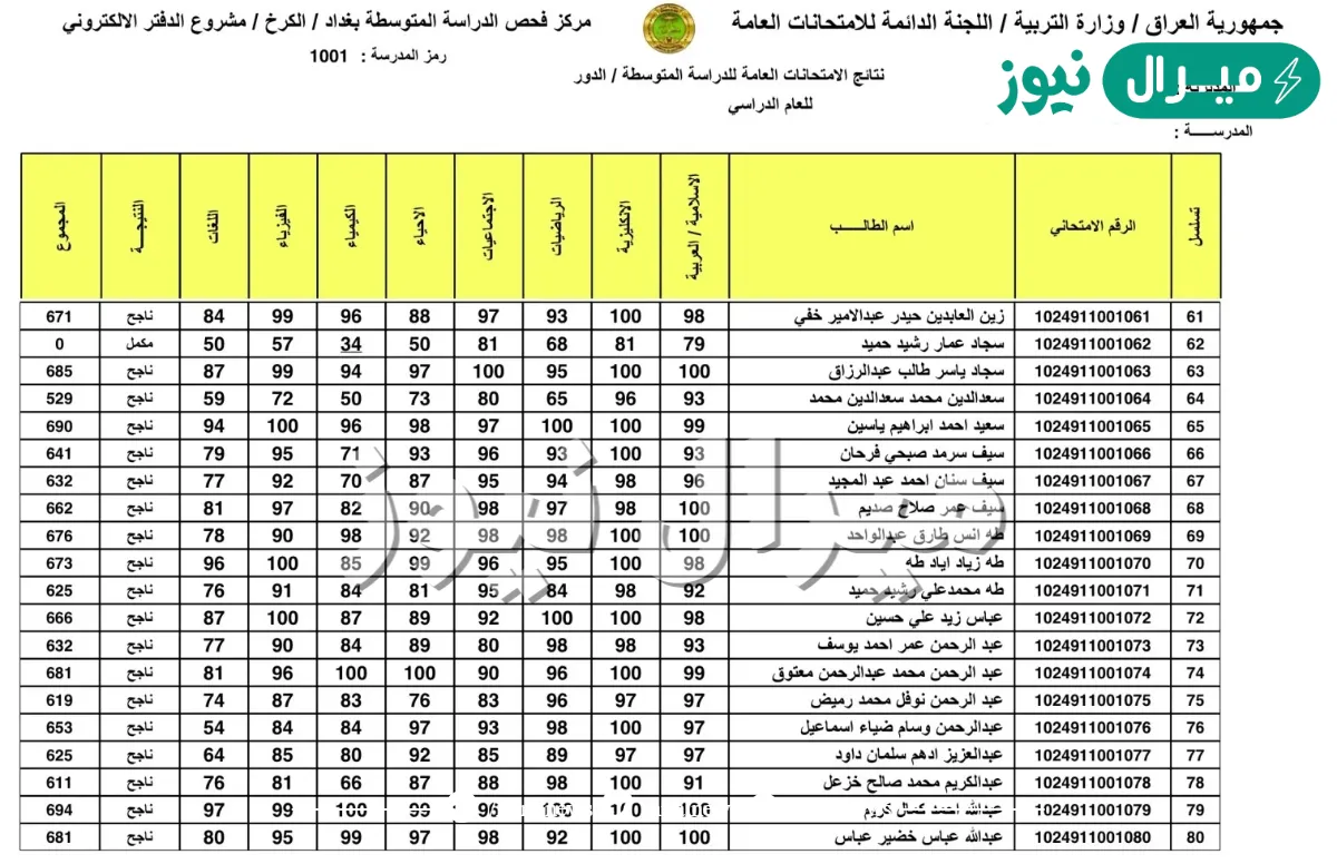 ” Available ” رابط استخراج نتائج الثالث المتوسط بالعراق عبر موقع وزارة التربية العراقية