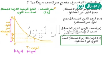 نظير مشع عمر النصف له 100 سنة فإذا كانت كتلة عينة من النظير 40 جم فإن كتلتها بعد 200 سنه تصبح