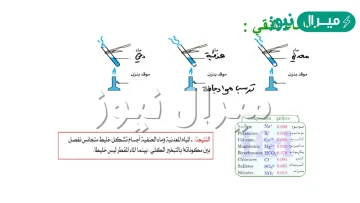 هل الماء النقي محلول