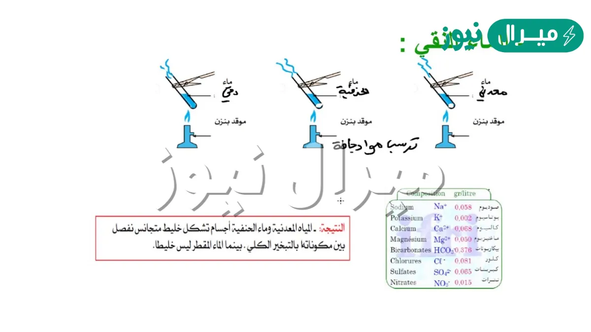 هل الماء النقي محلول