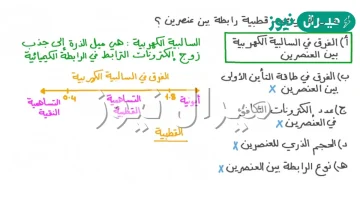 ما الفرق بين الجزيئات القطبية والغير القطبية؟