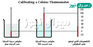 يبدأ الماء عند درجة حرارة 100 درجة سيليزي بـ