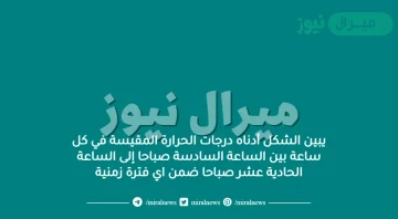 يبين الشكل أدناه درجات الحرارة المقيسة في كل ساعة بين الساعة السادسة صباحا إلى الساعة الحادية عشر صباحا ضمن اي فترة زمنية