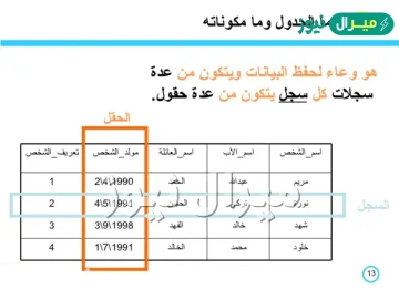 يتكون السجل من مجموعة من