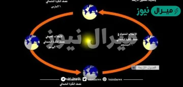 ينتج عن حركة الأرض حول الشمس