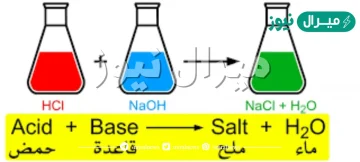 ينتج من تفاعل التعادل