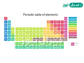 ينقسم الجدول الدوري الى اربع فئات