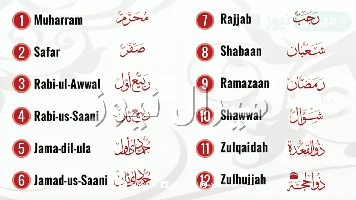 اسماء الاشهر الهجرية بالترتيب