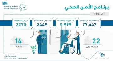 التقديم على برنامج الأمن الصحي