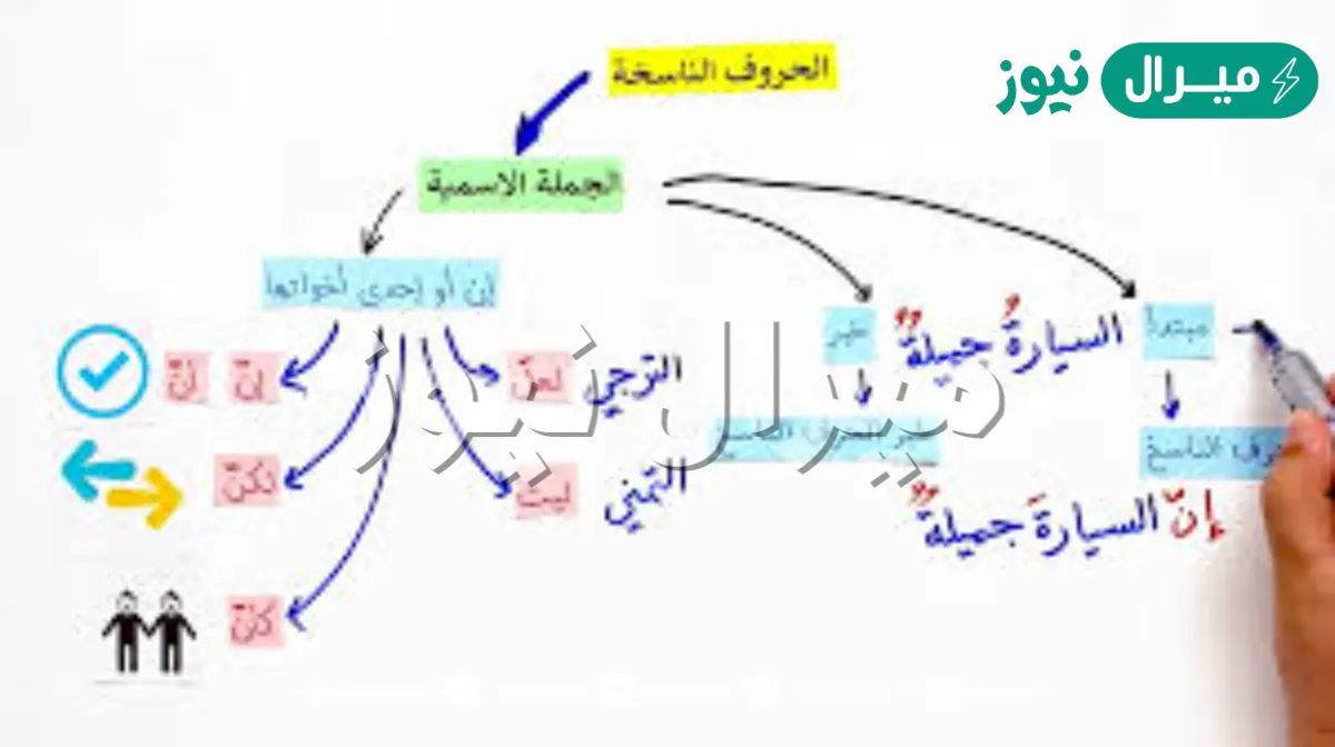 الفرق بين الحروف الناسخة والافعال الناسخة