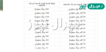 بنك التسليف قرض الاسرة كم المبلغ