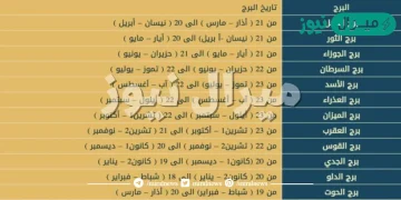 ترتيب الابراج بالاشهر