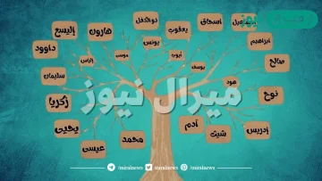 ترتيب نزول الانبياء والرسل