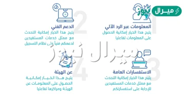 رقم الدعم الفني قياس وطرق التواصل مع المركز الوطني للقياس والتقويم