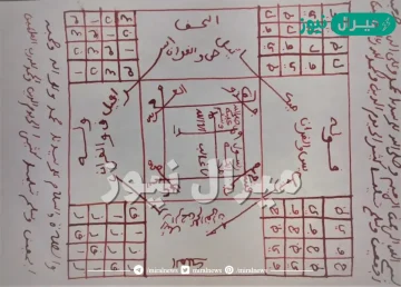 رموز في المنام تدل على الشفاء من السحر وإشارات على مكان السحر