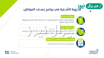 شروط التسجيل في حساب المواطن .. من يحق له التقديم على حساب المواطن؟