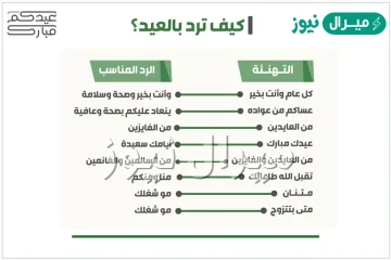 كيف ترد في العيد