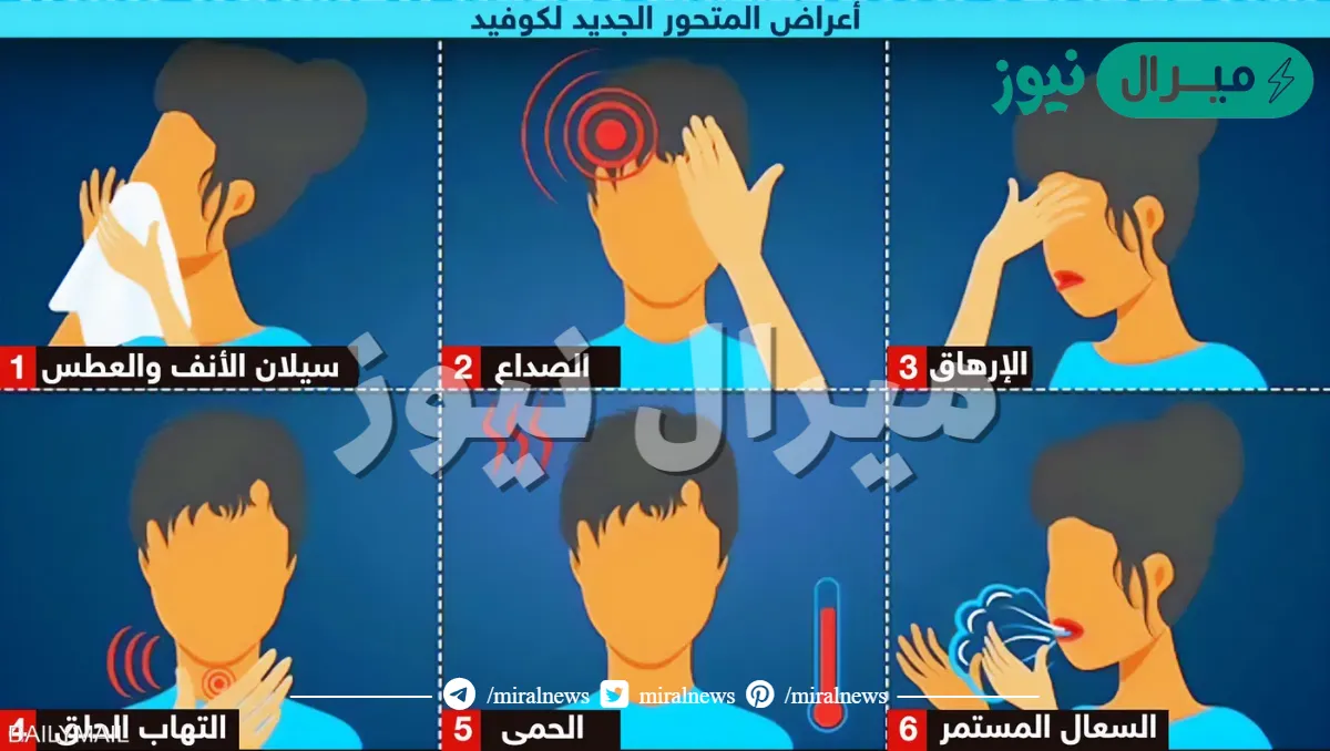 ما هي اول اعراض فيروس كورونا