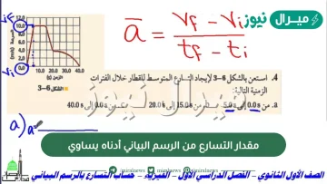 مقدار التسارع من الرسم البياني أدناه يساوي