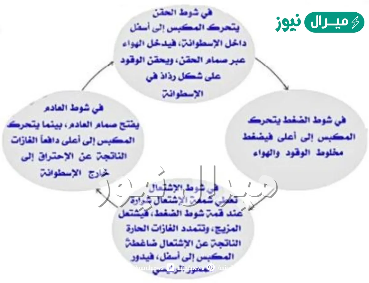 أي العمليات التالية تحدث عندما يتلامس جسمان مختلفان في درجتي حرارتهما ؟