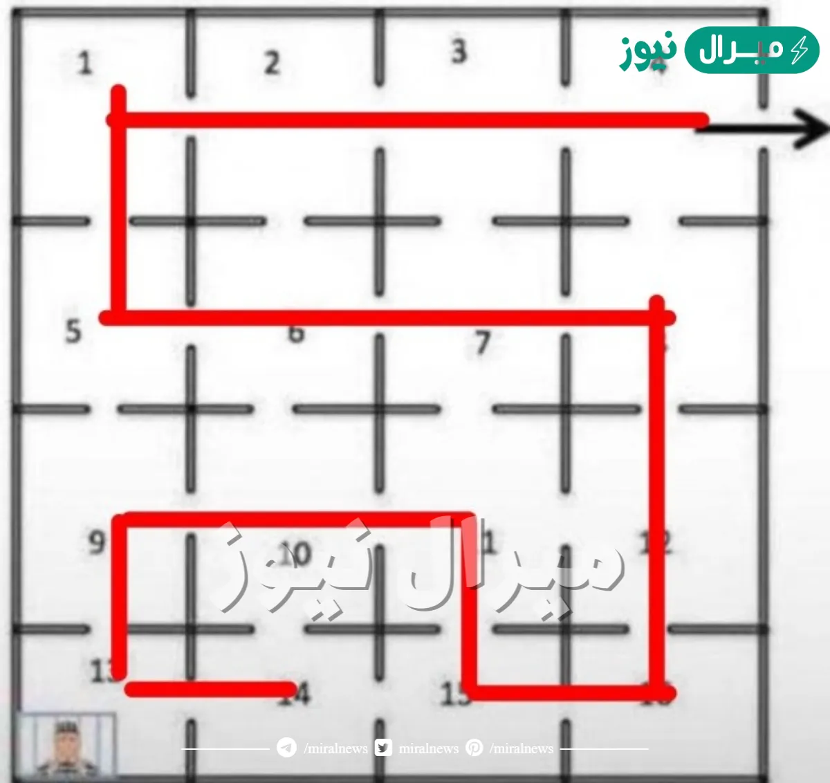 البدايه من غرفه 13 والخروج من 4 بشرط تمرون على كل الغرف ولا تدخل الغرفه مرتين