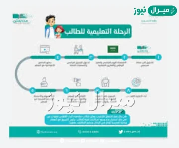 الدليل الإرشادي لمنصة مدرستي