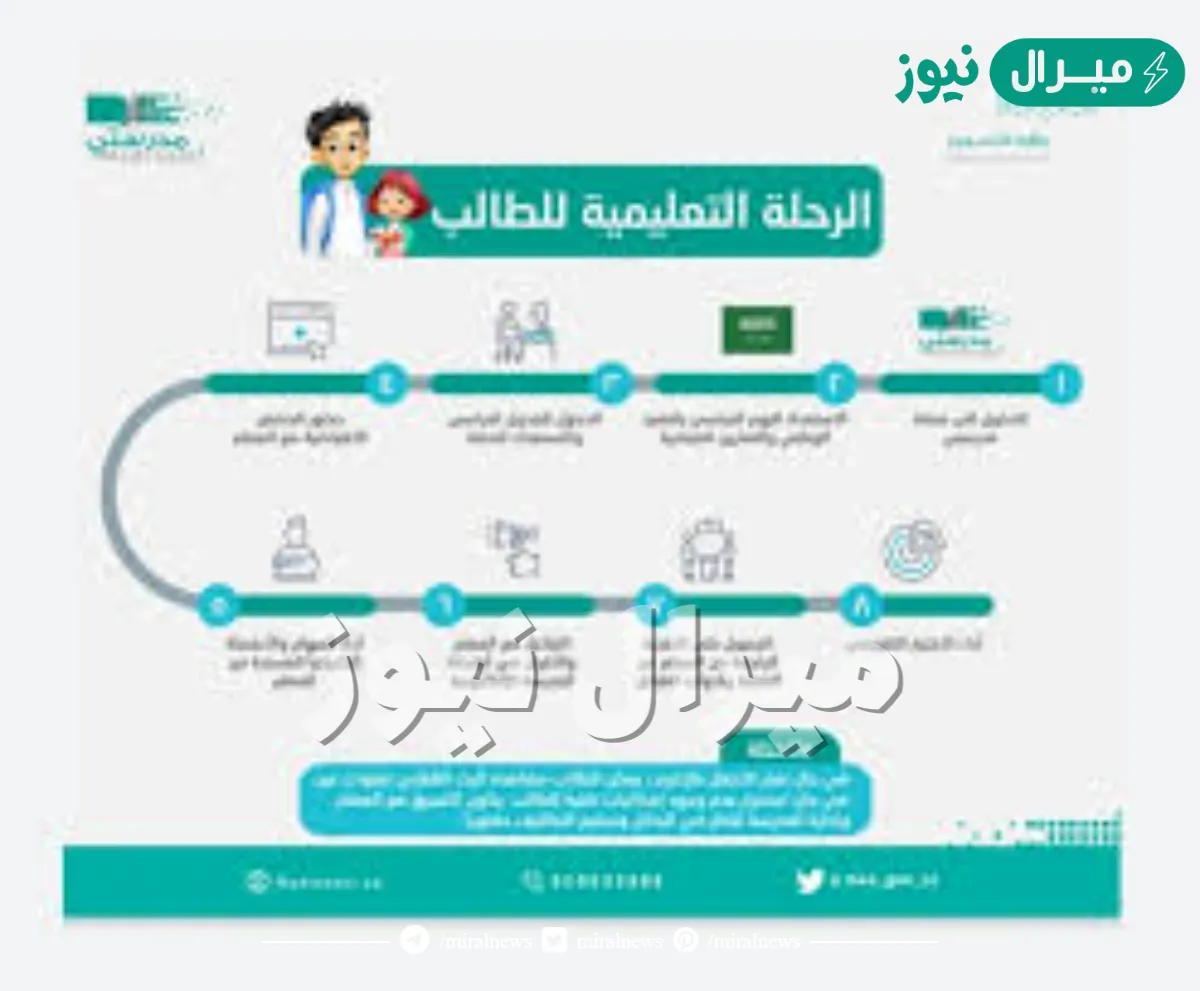 الدليل الإرشادي لمنصة مدرستي