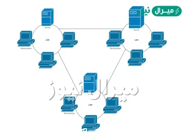 الشبكه المحليه هي شبكه محدوده في