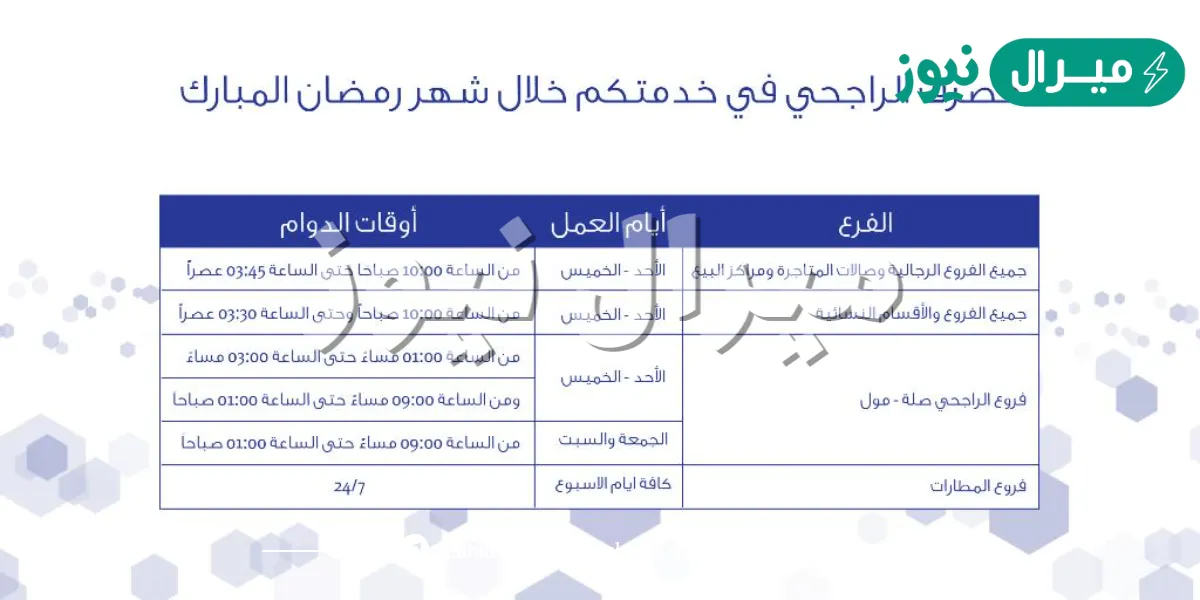 اوقات دوام بنك الراجحي في رمضان