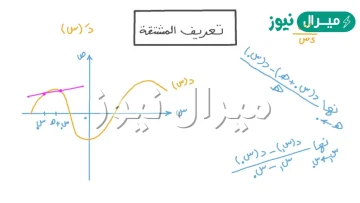 بحث عن الاشتقاق في الرياضيات