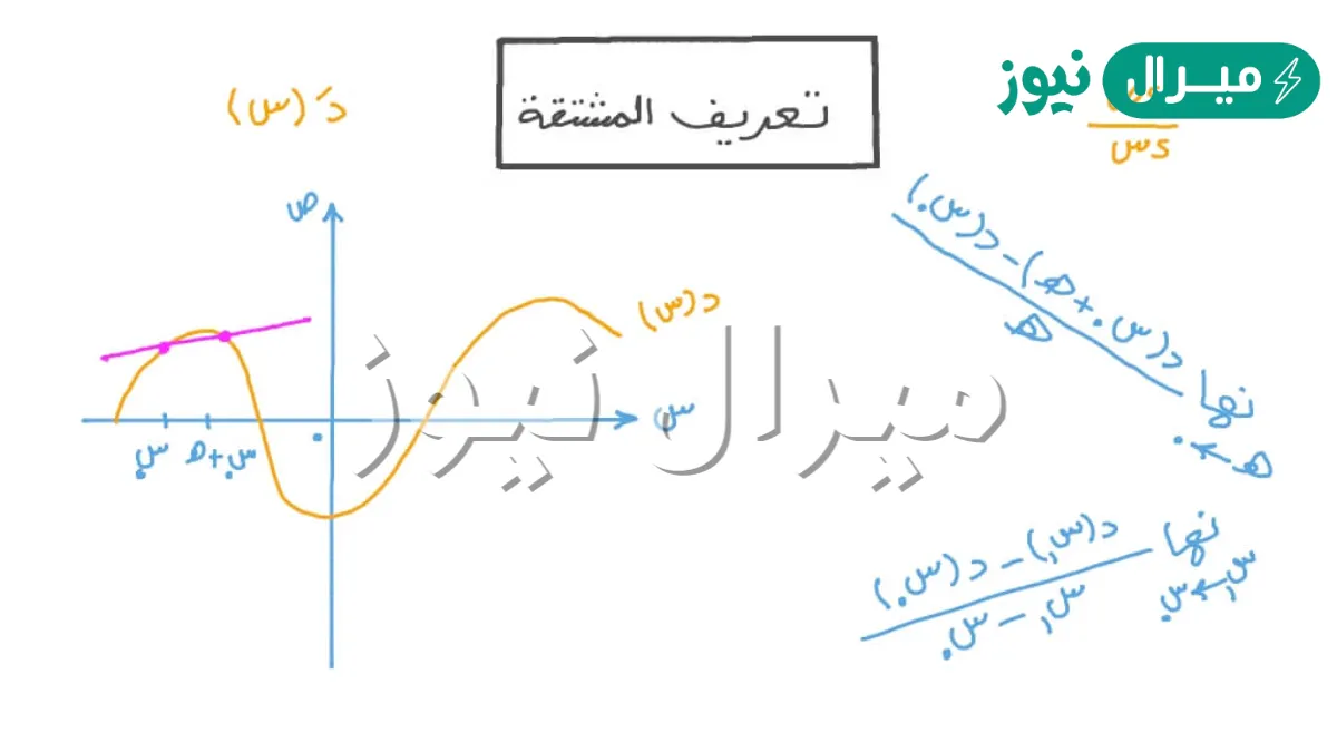 بحث عن الاشتقاق في الرياضيات