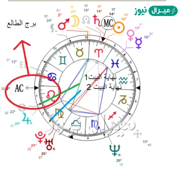 كيف اعرف برجي الطالع بالعربي
