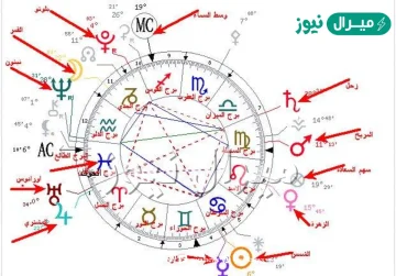 كيف اعرف خريطتي الفلكية