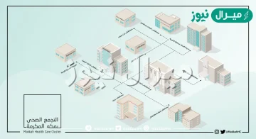 ماهي المستشفيات التي تتبع التجمع الصحي بمكة المكرمة