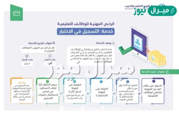 موعد التسجيل في اختبار الرخصة المهنية للمعلمين