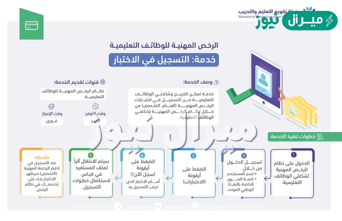 موعد التسجيل في اختبار الرخصة المهنية للمعلمين