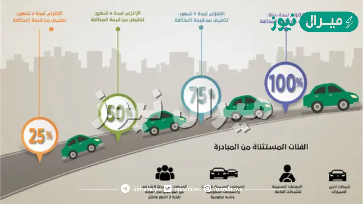 نظام الاستعلام عن المخالفات المرورية في الامارات