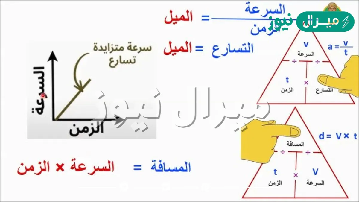 وحدة قياس التسارع هي