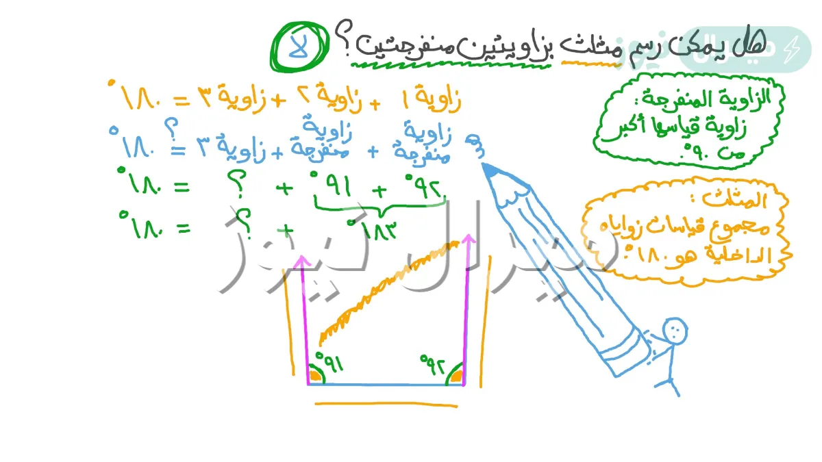 يمكن ان يكون في المثلث زاويتان منفرجتان