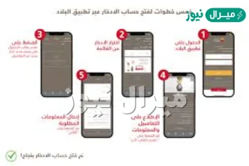 طريقة فتح حساب بنك البلاد