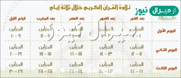 كيف تختم القران في ٣ ايام بالخطوات