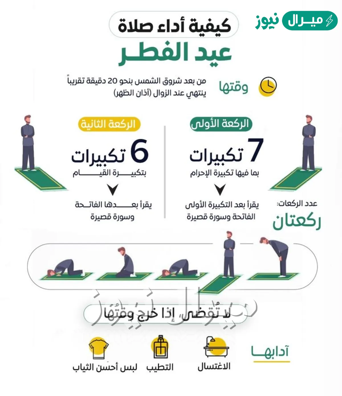 كيفية صلاة عيد الفطر من السنة