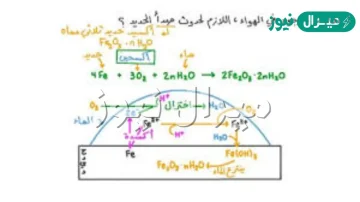 ما المذيب الموجود في الهواء