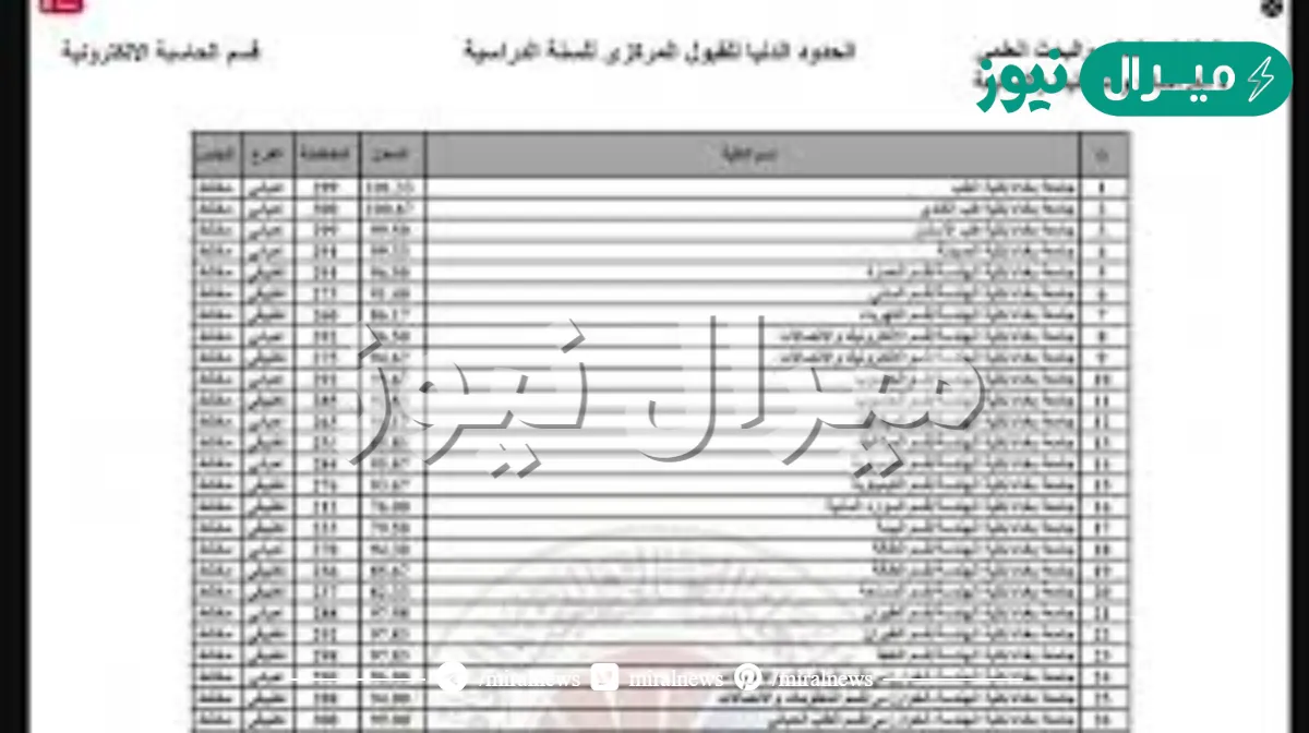 هنا.. معدلات القبول في الجامعات العراقية بجميع الكليات العلمية والأدبية