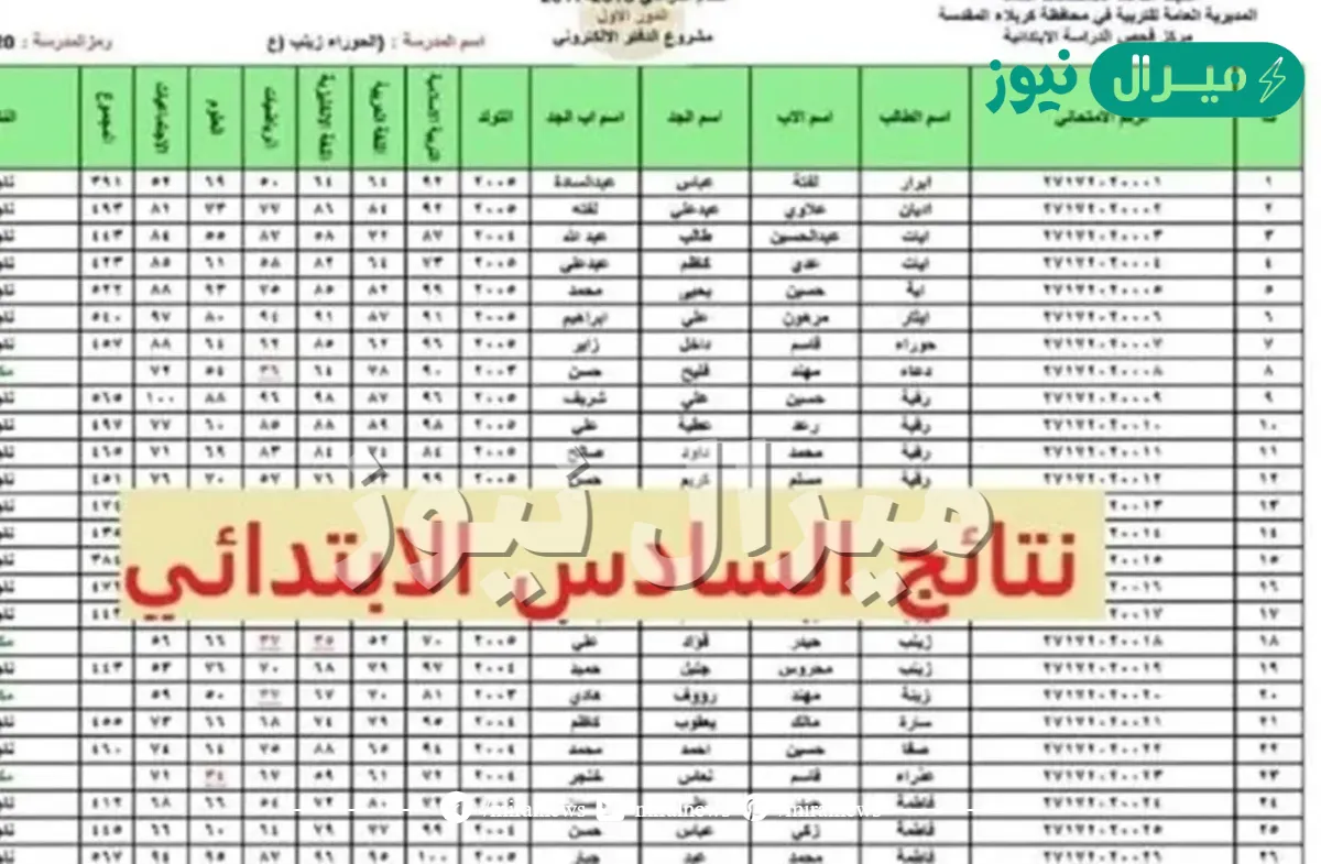 رابط نتائج السادس الابتدائي العراق الدور الأول لجميع المحافظات وخطوات الاستعلام