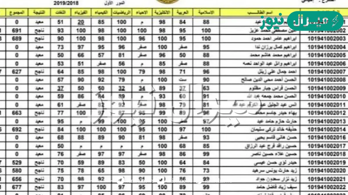 الآن رسمياً صدرت بالاسم كشوفات نتائج السادس الاعدادي بالعراق الدور الاول جميع المحافظات