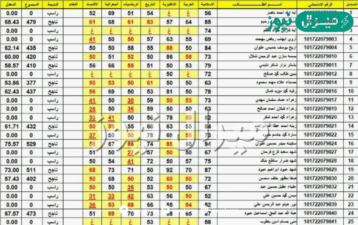 نتائج الصف السادس الابتدائي الدور الأول بالعراق جميع المحافظات عبر موقع وزارة التعليم وموقع نتائجنا