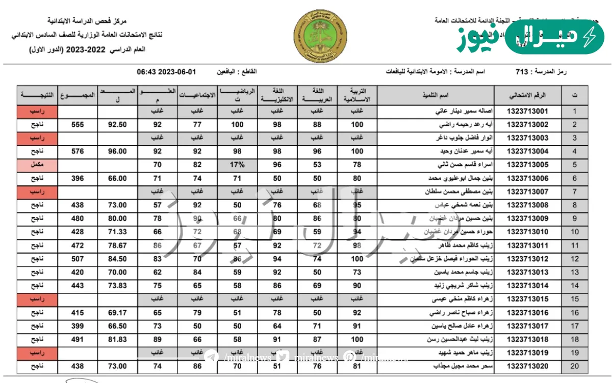 نتائج الصف السادس الابتدائي في عموم العراق