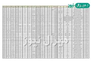اسماء المرشحين للوظائف التعليمية